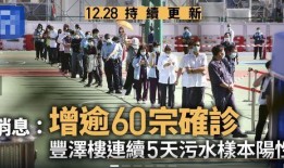 香港最新疫情爆料,揭秘病毒传播与防控措施”