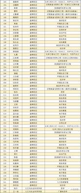 爆料公司名单公示最新,揭秘知名公司名单公示背后的秘密