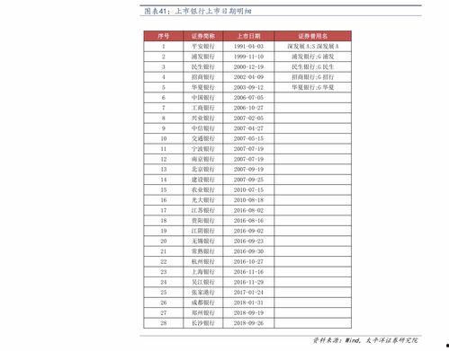 cf排位爆料图表最新,最新图表揭示战神之路新动向